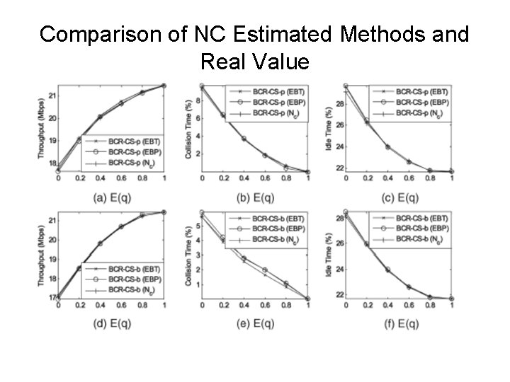 Comparison of NC Estimated Methods and Real Value 