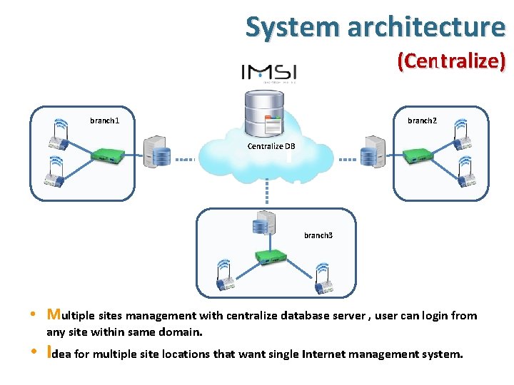 I M S-I branch 1 System architecture I (Centralize) M SI I M SIMS-I
