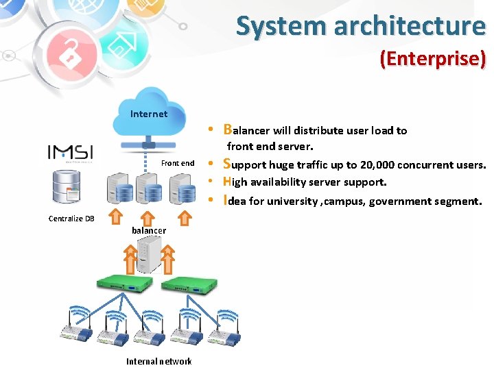 System architecture (Enterprise) Internet IMS-I • Balancer will distribute user load to front end