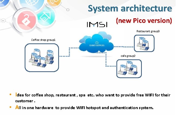 System architecture (new Pico version) Restaurant group 3 Coffee shop group 1 Cloud system