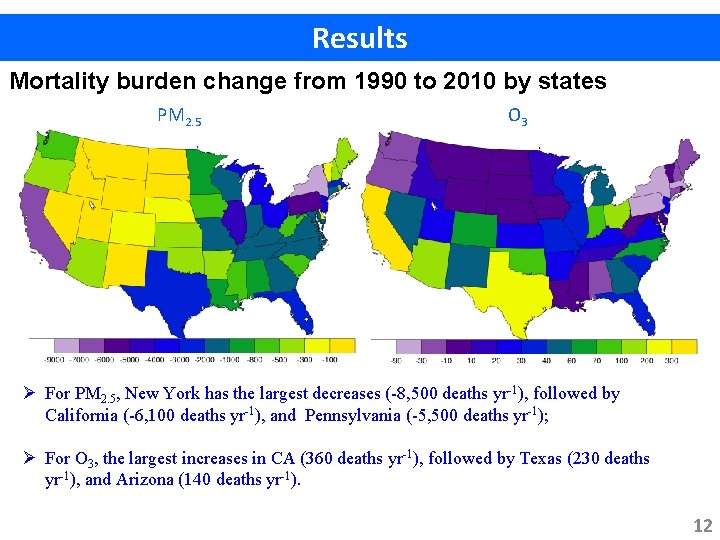 Results Mortality burden change from 1990 to 2010 by states PM 2. 5 O