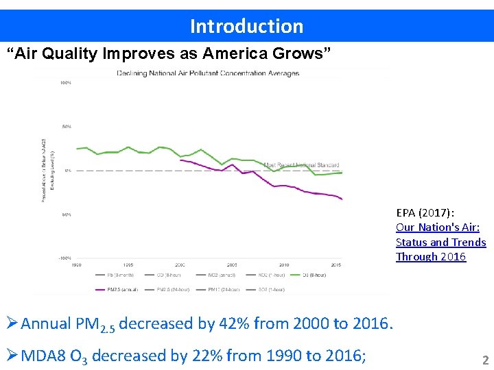 Introduction “Air Quality Improves as America Grows” EPA (2017): Our Nation's Air: Status and