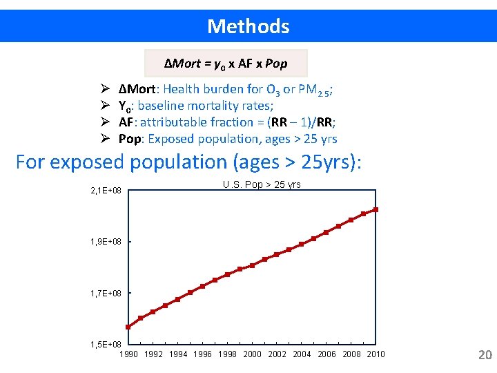 Methods ∆Mort = y 0 x AF x Pop Ø Ø ∆Mort: Health burden