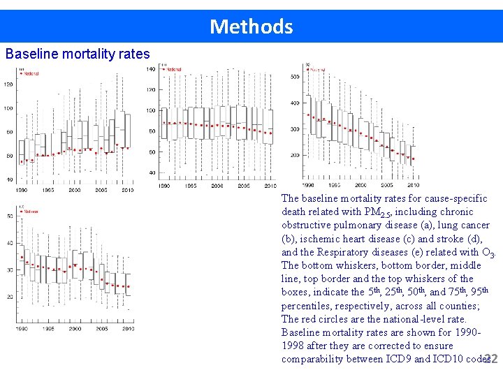 Methods Baseline mortality rates The baseline mortality rates for cause-specific death related with PM