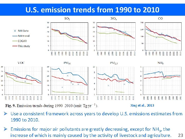U. S. emission trends from 1990 to 2010 Xing et al. , 2013 Ø