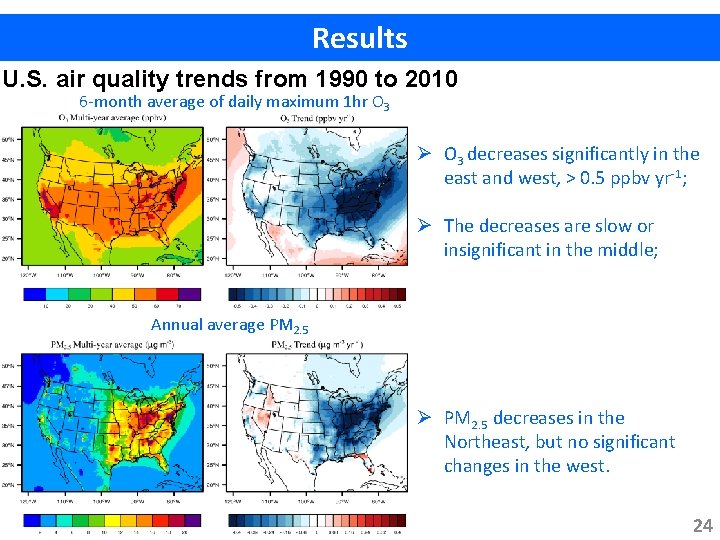 Results U. S. air quality trends from 1990 to 2010 6 -month average of