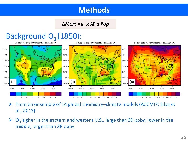 Methods ∆Mort = y 0 x AF x Pop Background O 3 (1850): Ø