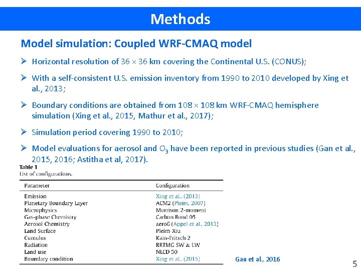 Methods Model simulation: Coupled WRF-CMAQ model Ø Horizontal resolution of 36 × 36 km