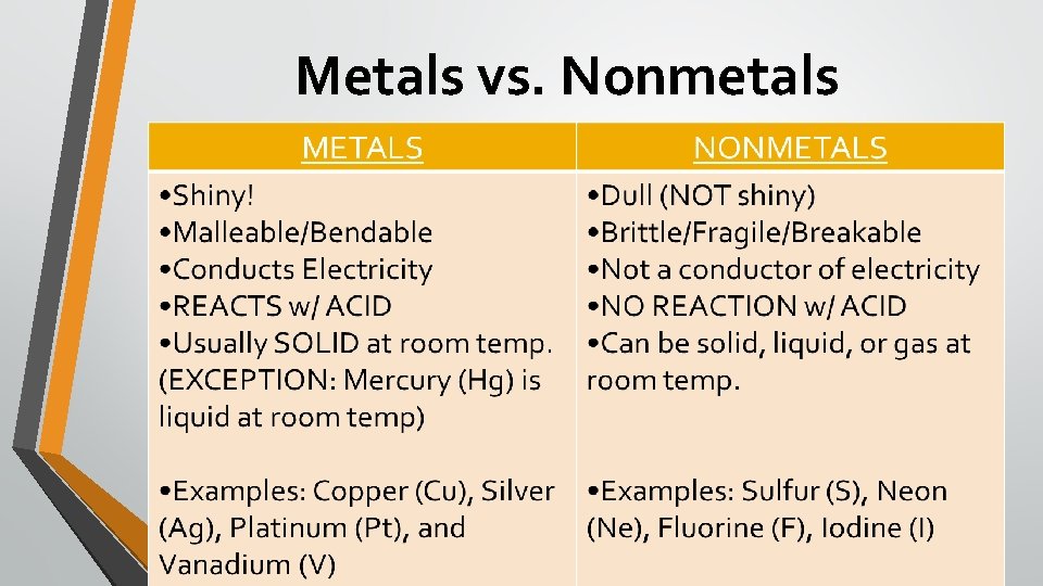Metals vs. Nonmetals 