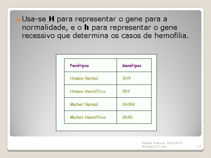  Usa-se H para representar o gene para a normalidade, e o h para