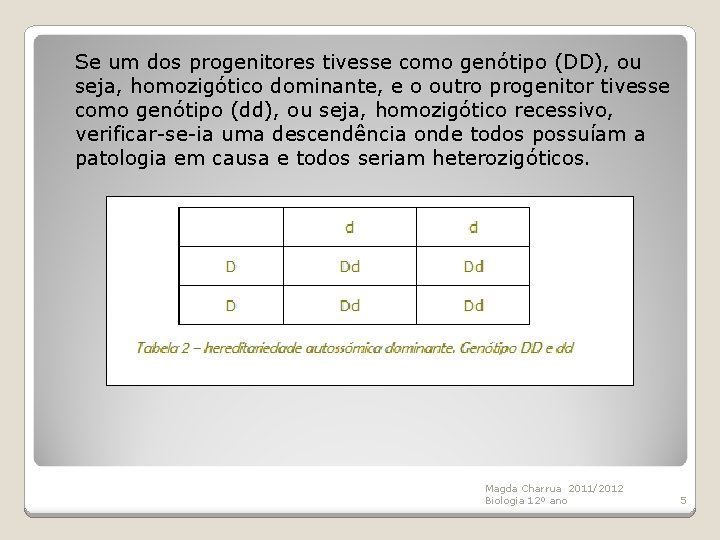 Se um dos progenitores tivesse como genótipo (DD), ou seja, homozigótico dominante, e o