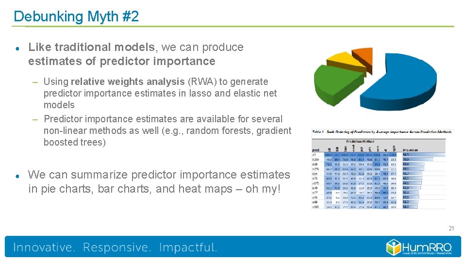 Debunking Myth #2 ● Like traditional models, we can produce estimates of predictor importance