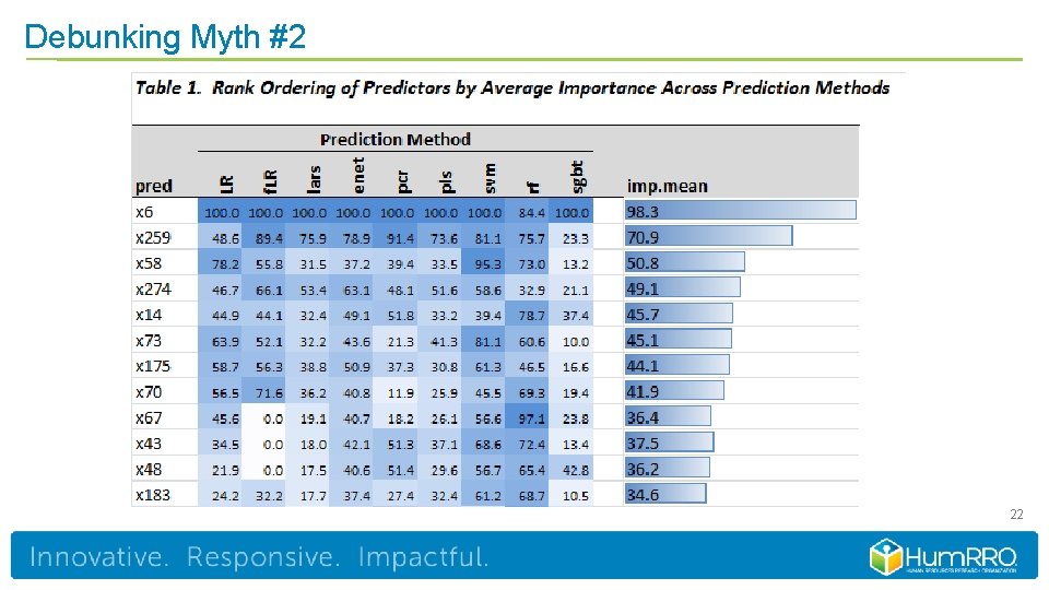 Debunking Myth #2 22 