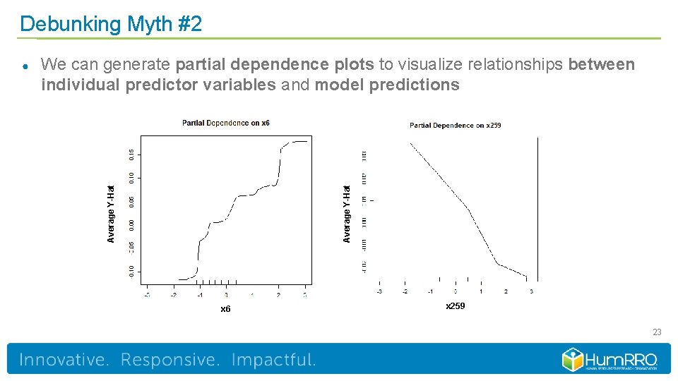 Debunking Myth #2 Average Y-Hat We can generate partial dependence plots to visualize relationships