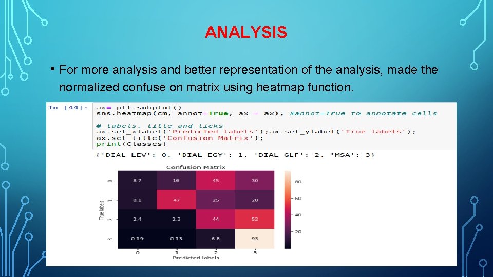 ANALYSIS • For more analysis and better representation of the analysis, made the normalized