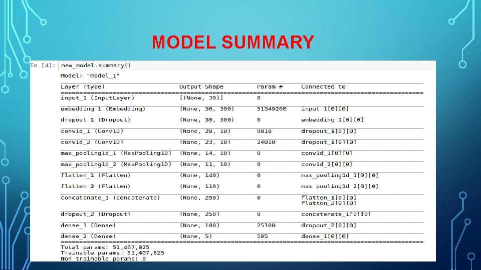 MODEL SUMMARY 