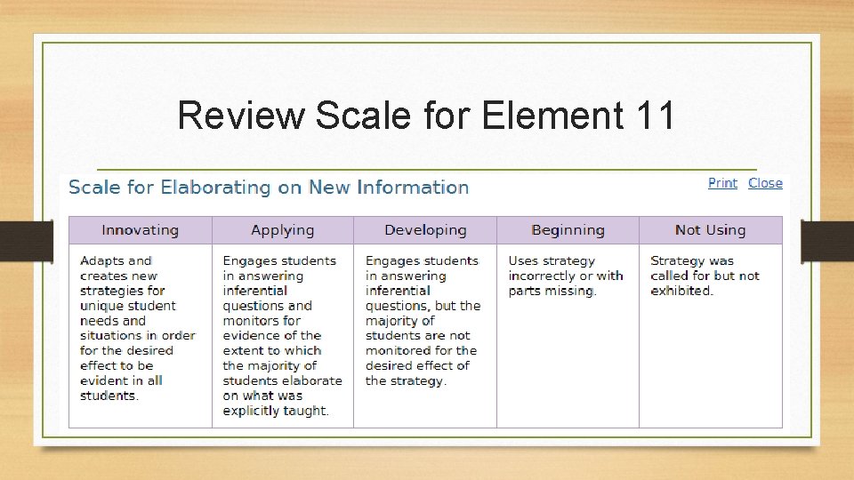 Review Scale for Element 11 