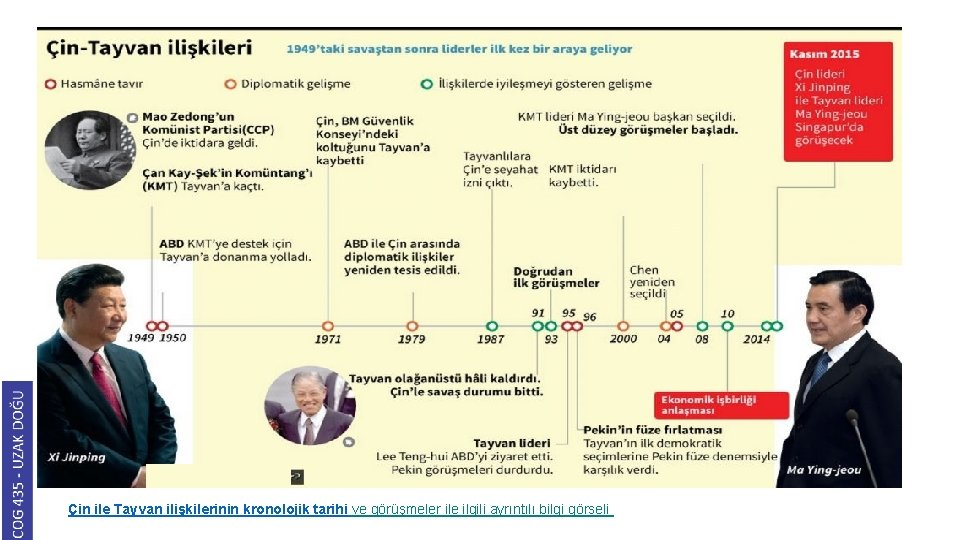 Çin ile Tayvan ilişkilerinin kronolojik tarihi ve görüşmeler ile ilgili ayrıntılı bilgi görseli 