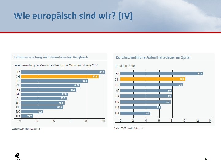 Wie europäisch sind wir? (IV) 6 