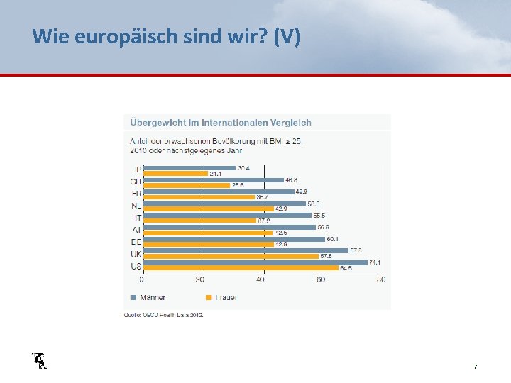 Wie europäisch sind wir? (V) 7 