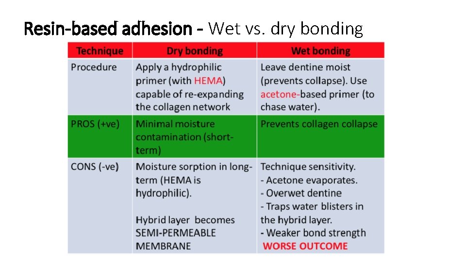Resin-based adhesion - Wet vs. dry bonding Resin-based adhesion - Wet vs. dry bonding