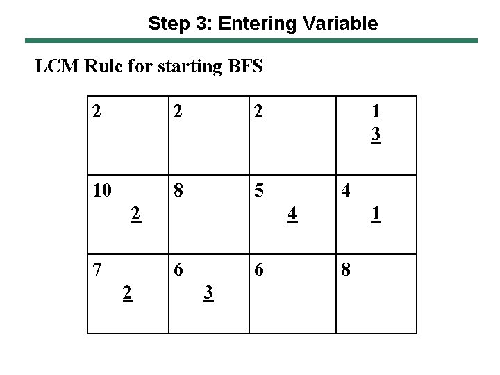 Step 3: Entering Variable LCM Rule for starting BFS 2 2 2 10 8