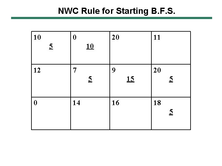 NWC Rule for Starting B. F. S. 10 0 5 12 20 11 9