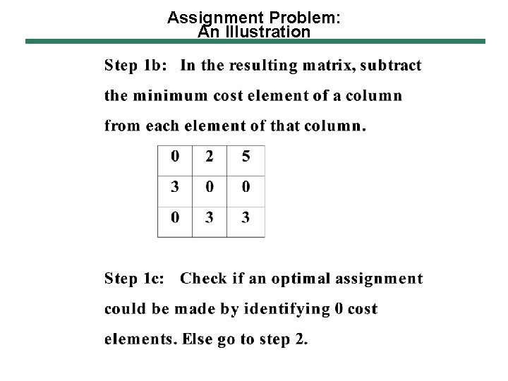 Assignment Problem: An Illustration Assignment Problem: An Illustration
