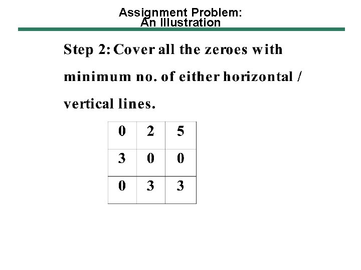 Assignment Problem: An Illustration Assignment Problem: An Illustration