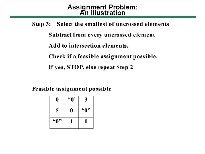 Assignment Problem: An Illustration 