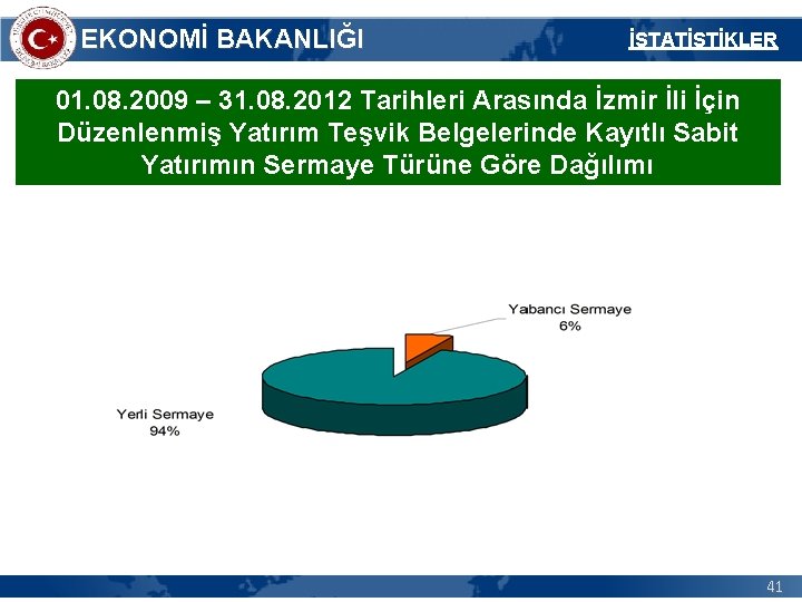 EKONOMİ BAKANLIĞI İSTATİSTİKLER 01. 08. 2009 – 31. 08. 2012 Tarihleri Arasında İzmir İli