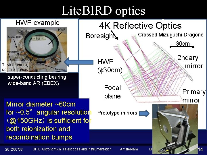 Lite. BIRD optics HWP example 4 K Reflective Optics Crossed Mizuguchi-Dragone Boresight 30 cm