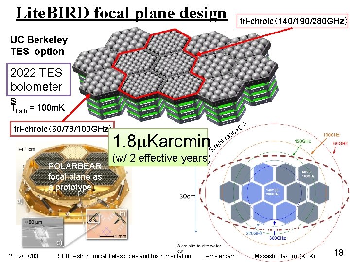 Lite. BIRD focal plane design tri-chroic（140/190/280 GHz） UC Berkeley TES option 2022 TES bolometer