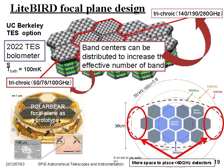 Lite. BIRD focal plane design tri-chroic（140/190/280 GHz） UC Berkeley TES option 2022 TES bolometer