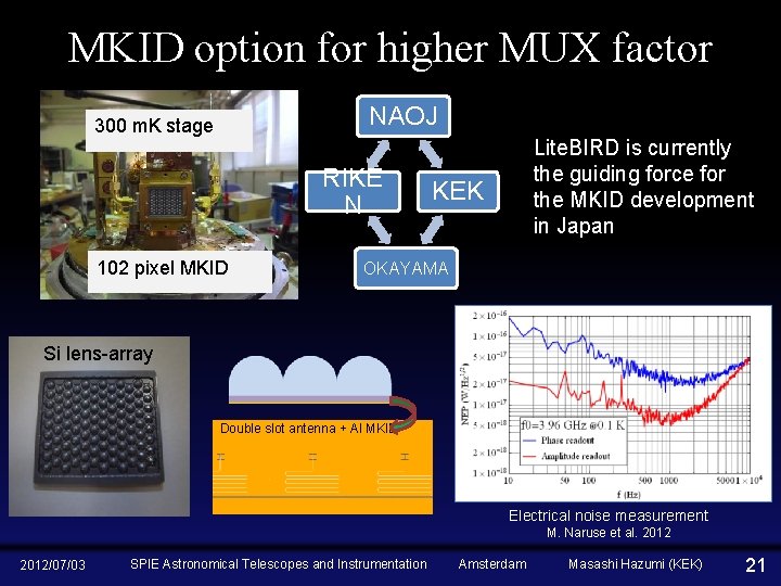 MKID option for higher MUX factor NAOJ 300 m. K stage RIKE N 102