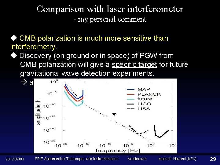 Comparison with laser interferometer - my personal comment u CMB polarization is much more