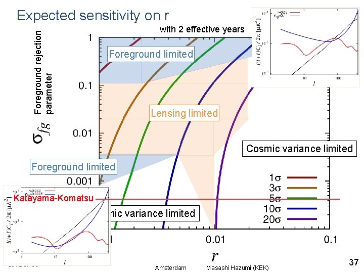 Expected sensitivity on r Foreground rejection parameter with 2 effective years Foreground limited Lensing