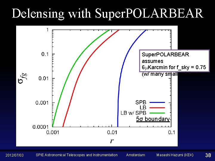 Delensing with Super. POLARBEAR assumes 6 m. Karcmin for f_sky = 0. 75 (w/