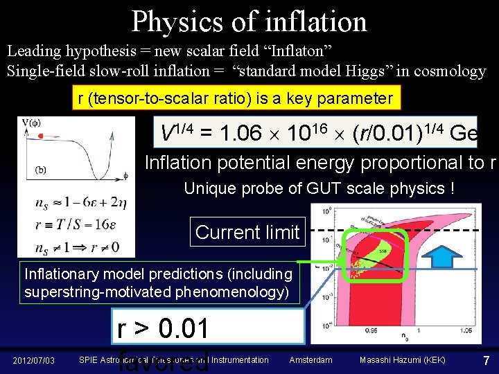Physics of inflation Leading hypothesis = new scalar field “Inflaton” Single-field slow-roll inflation =