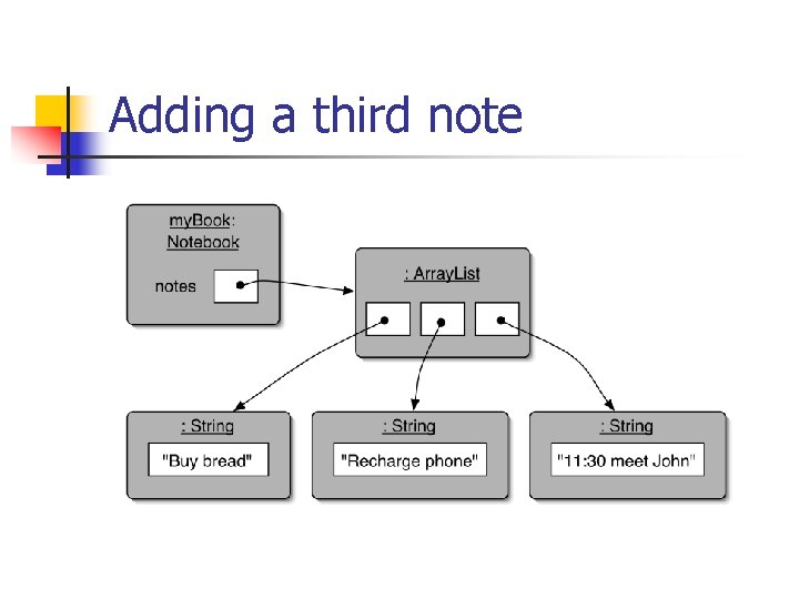 Chapter 4 Grouping Objects this pointer class Person