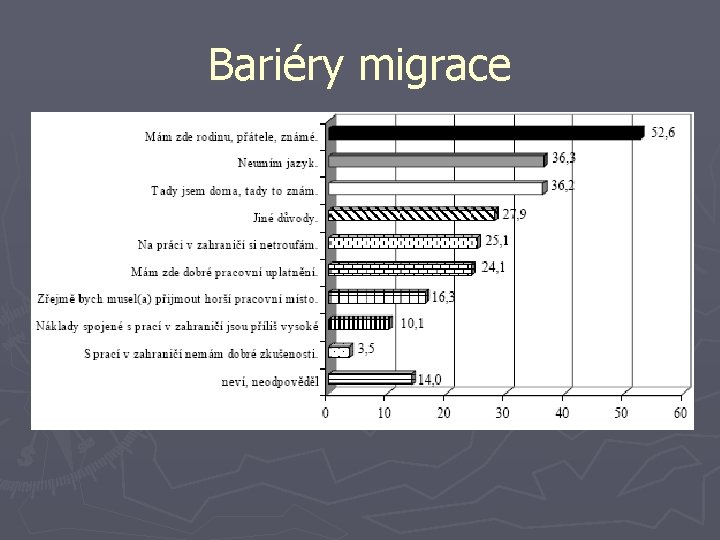 Bariéry migrace 