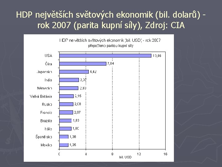 HDP největších světových ekonomik (bil. dolarů) rok 2007 (parita kupní síly), Zdroj: CIA 