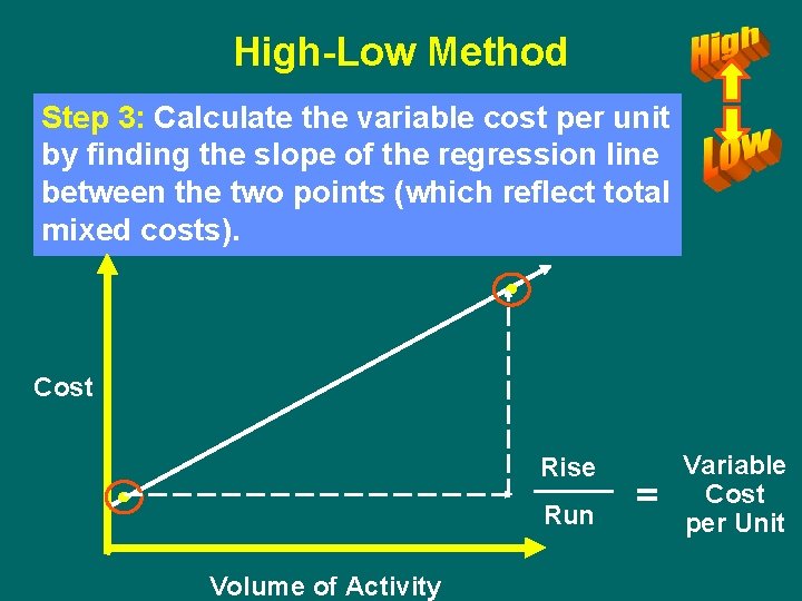 High-Low Method Step 3: Calculate the variable cost per unit by finding the slope