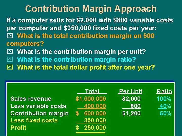 Contribution Margin Approach If a computer sells for $2, 000 with $800 variable costs