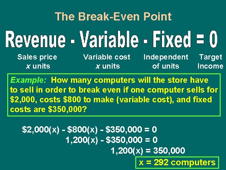 The Break-Even Point Sales price x units Variable cost x units Independent of units