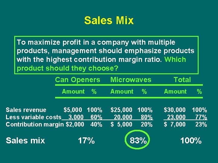 Sales Mix To maximize profit in a company with multiple products, management should emphasize