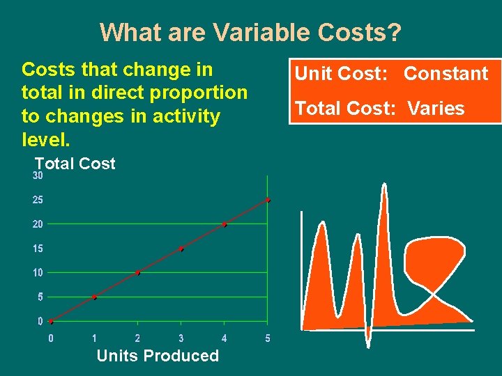 What are Variable Costs? Costs that change in total in direct proportion to changes