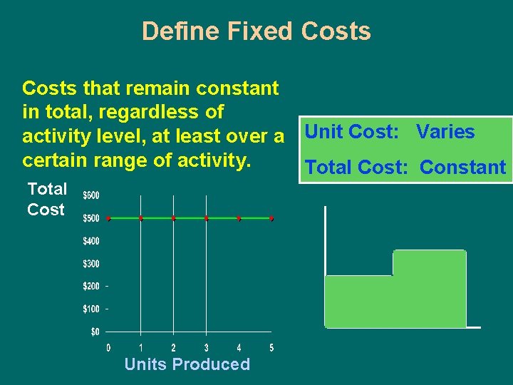 Define Fixed Costs that remain constant in total, regardless of activity level, at least