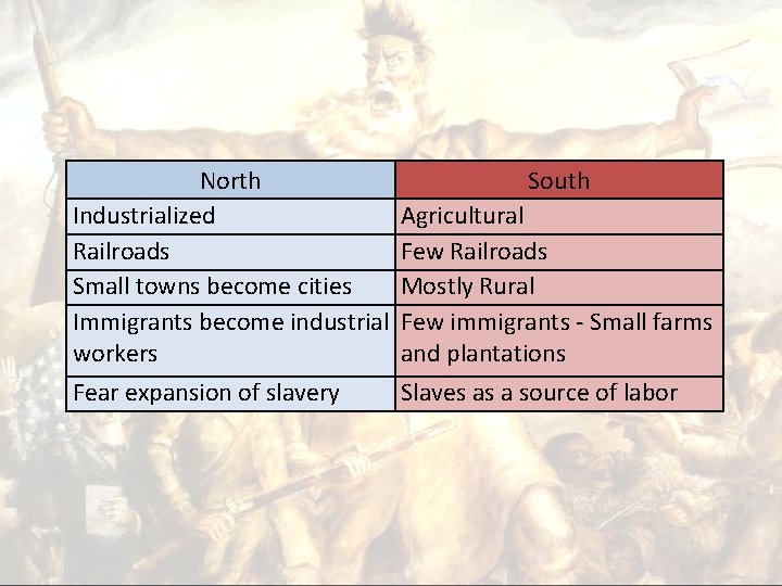 North Industrialized Railroads Small towns become cities Immigrants become industrial workers South Agricultural Few