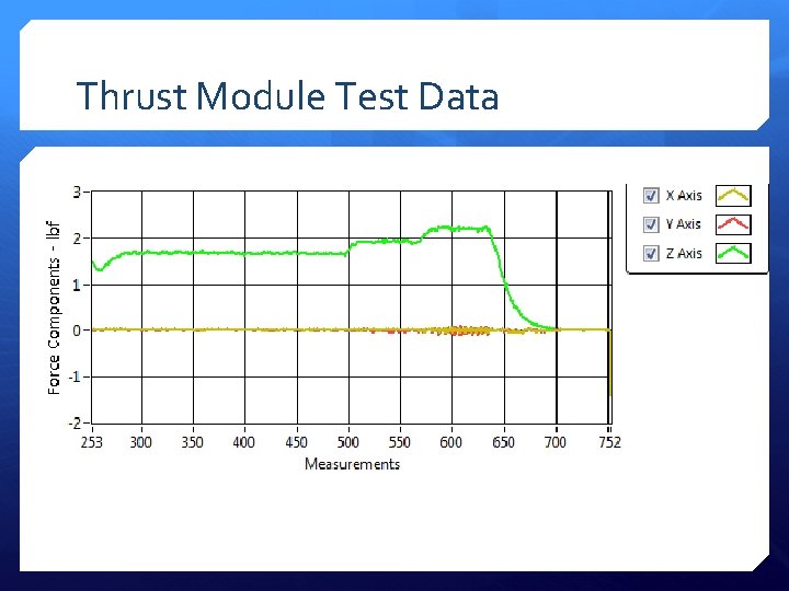 Thrust Module Test Data 